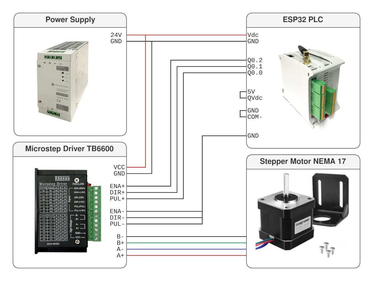 Diagrama de cableado del motor paso a paso con ESP32 PLC