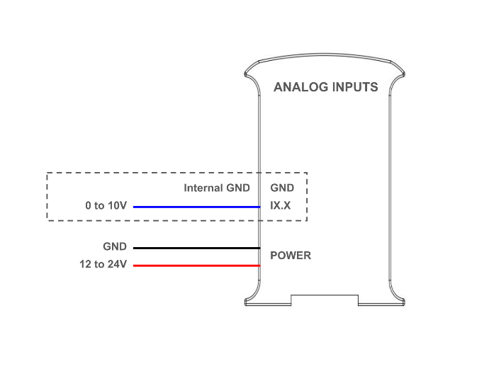 Analog Inputs Diagram