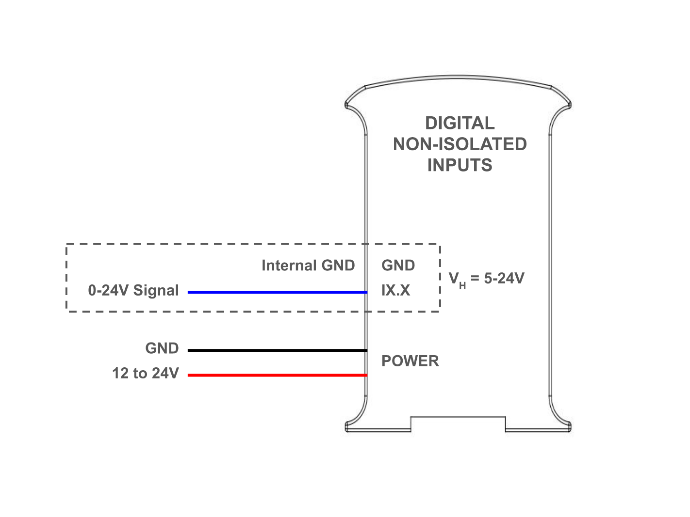 Digital Non Isolated Inputs Diagram