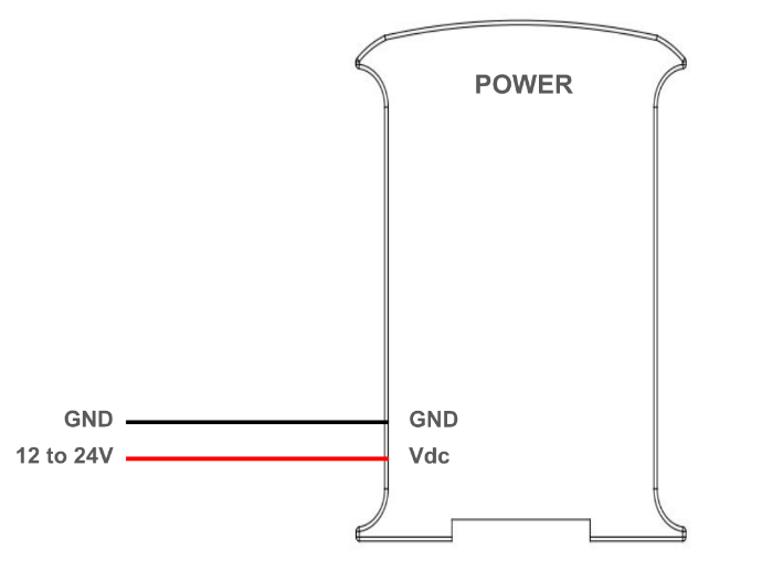 Power Diagram