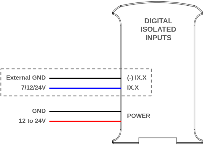 Isolated Input Diagram