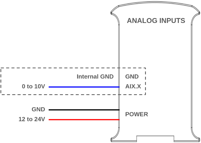 Analog Input Diagram