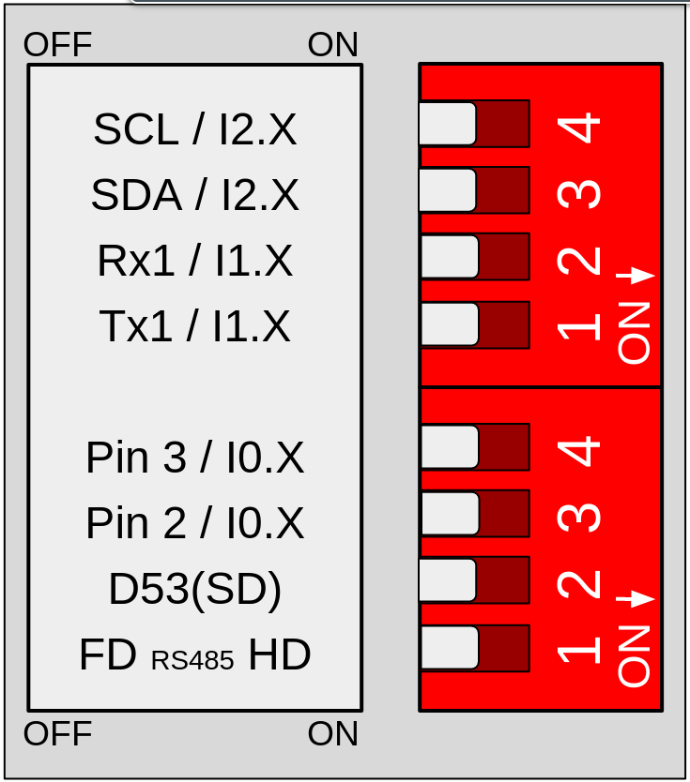 A zone top switch