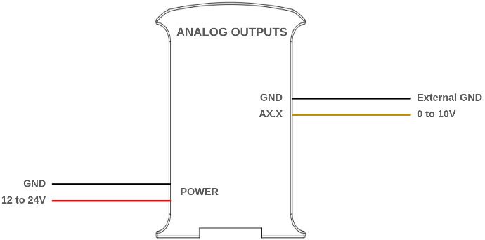 Analog Output Diagram