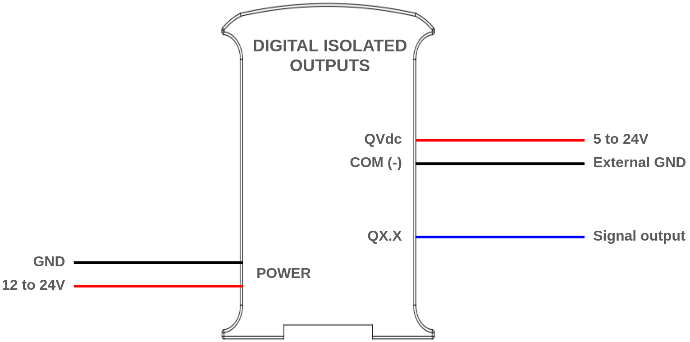Digital Output Diagram