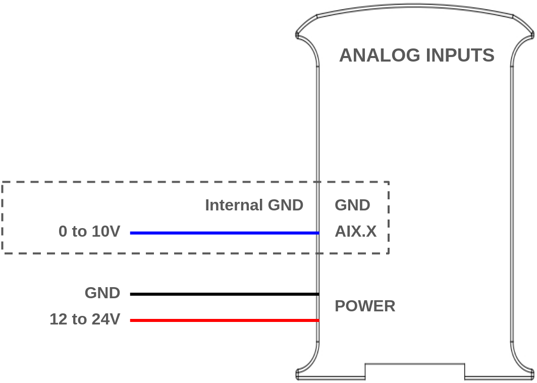 Technical Features - Industrial Raspberry PLC | Arduino based PLC ...