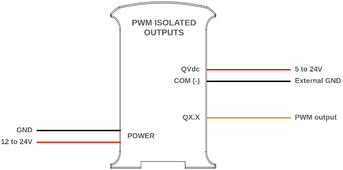 PWM Isolated Output Diagram