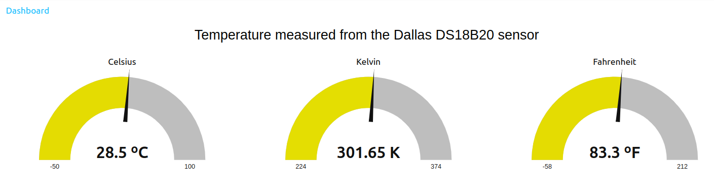 Dashboard-temperature
