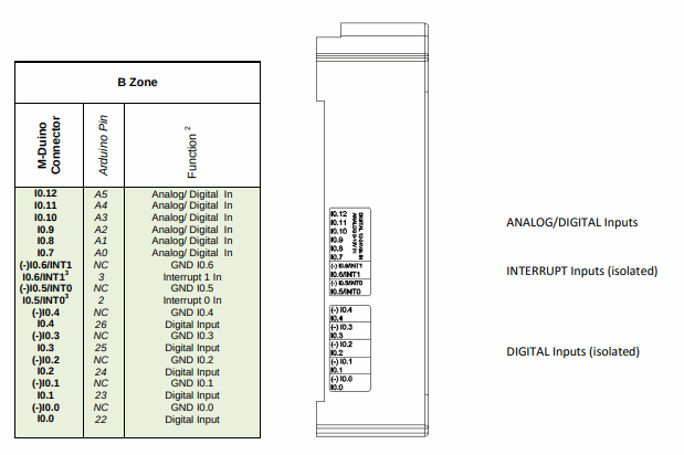 M-Duino 21+ Inputs - Chapter 2 - Develop you SCADA Application based on Node-RED