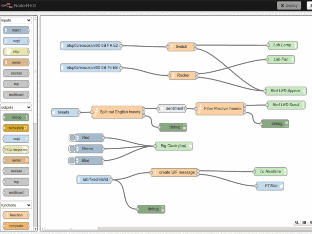 Node-RED - Node-RED & Raspberry Pi tutorial: How to capture data from the sensor