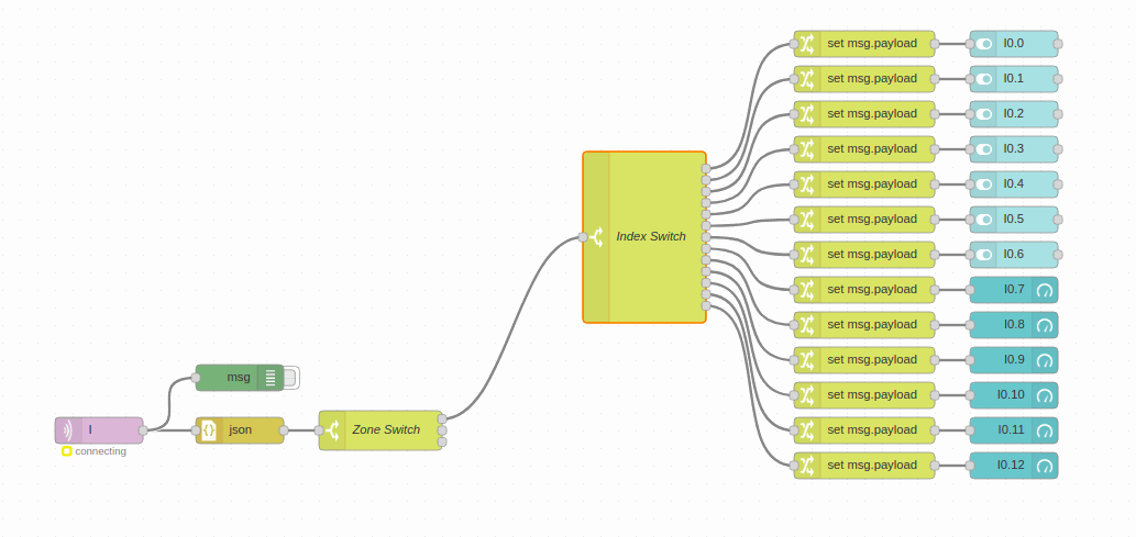 Inputs Dashboard - Chapter 2 - Develop your SCADA application based on Node-RED