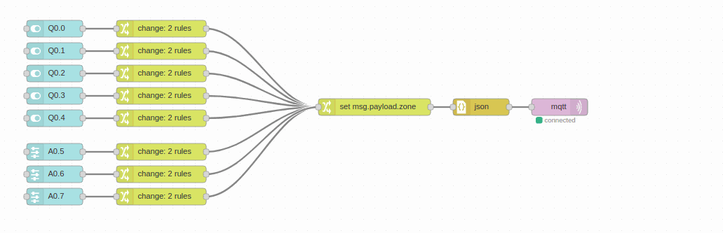 Node-RED program - Chapter 3 - Develop your SCADA application based on Node-RED