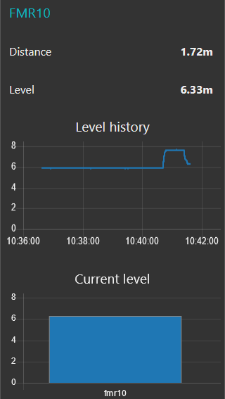 How you should see the resulting measured distance in the Node-RED