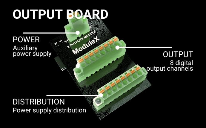 Output board Output board moduleX