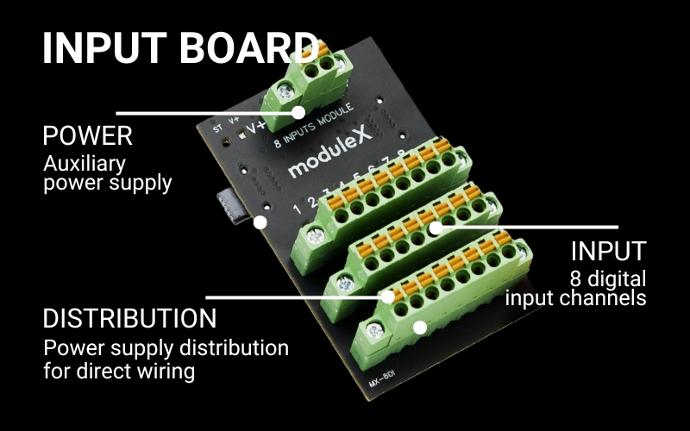 input board Input board moduleX