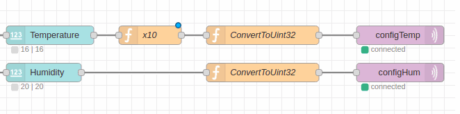 Workflow shall 1 - Chapter 4 - Develop your SCADA Application on Node-RED Workflow shall 1 - Chapter 4 - Develop your SCADA Application on Node-RED