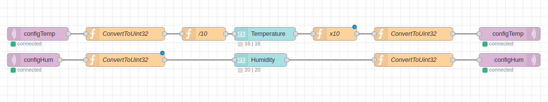 Workflow shall 2 - How to configure your Industrial Shields PLC through MQTT