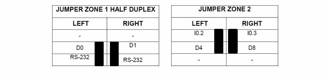 Ardbox Analog HF w/RS-232 switch and jumper configuration