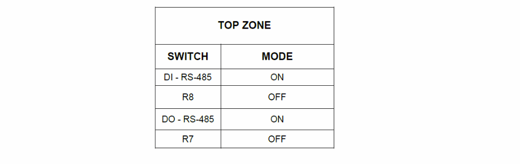 Ardbox Relay HF w/RS-232 configuración de interruptores y puentes