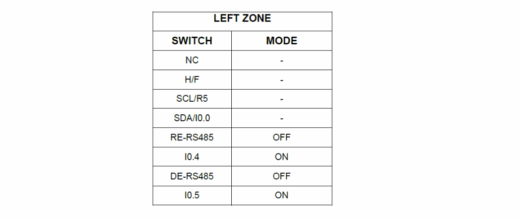 Enable the RS-232 protocol the TOP ZONE