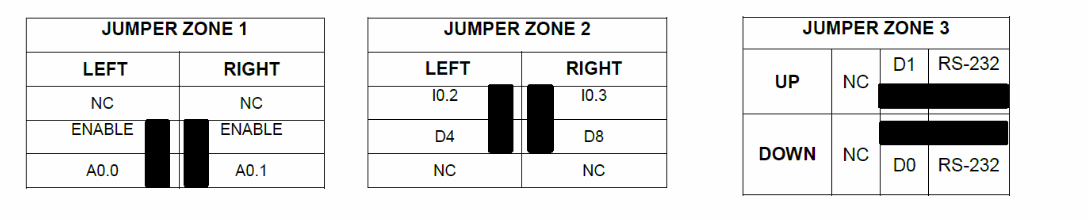 Enable the RS-232 protocol the TOP ZONE