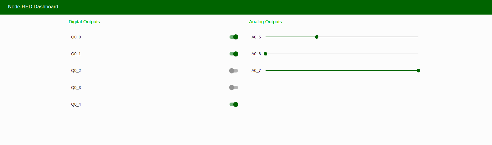 Node-RED Dashboard - Chapter 5 - Develop your SCADA Application on Node-RED