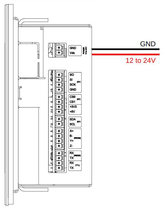 Touchberry Pi Technical Details