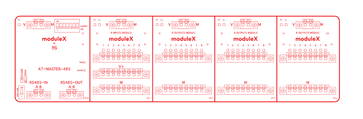 moduleX inputs outputs modules