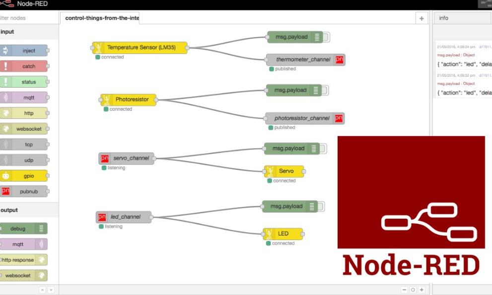 Linux distribution — meaning the same Python scripts, Node-RED Linux distribution — meaning the same Python scripts, Node-RED