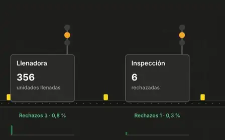 Machine Monitor simulator