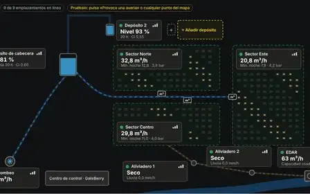 Remote Site Telemetry simulator