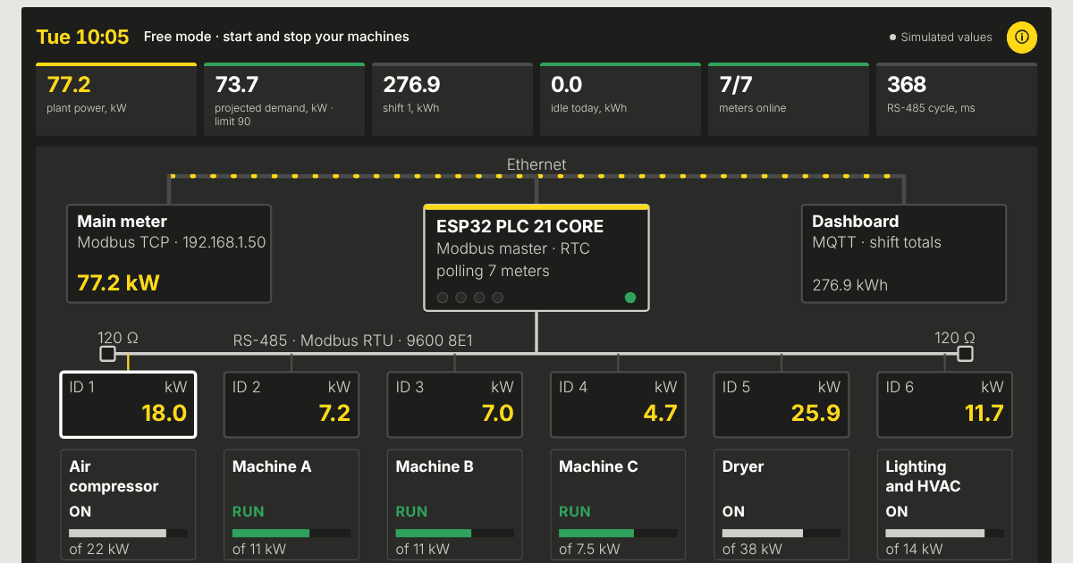 Energy meter simulator: kWh per machine read by an ESP32 PLC 21 CORE