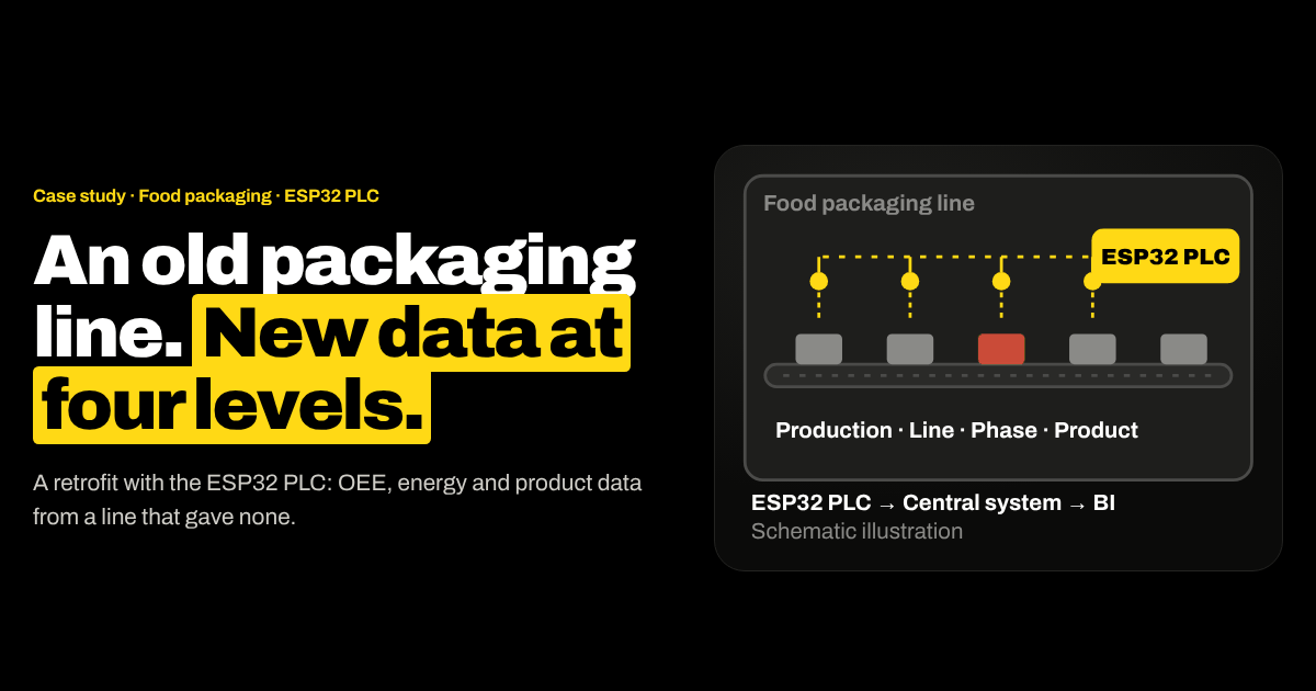 Schematic illustration of a packaging line retrofit with an ESP32 PLC