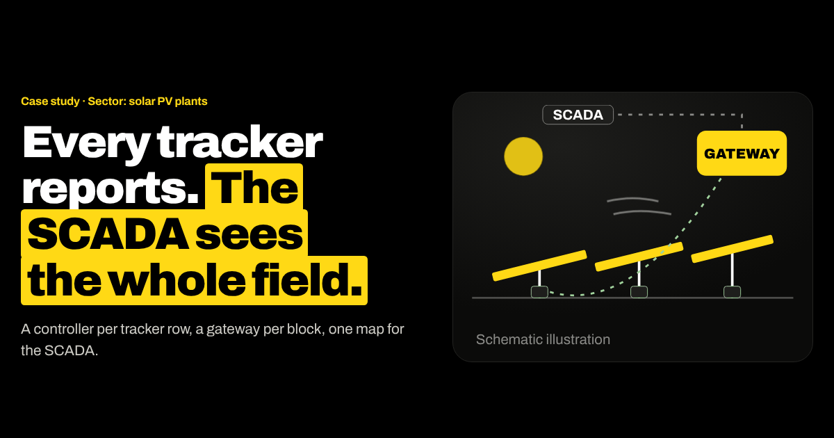 Schematic illustration of solar trackers reporting to a SCADA