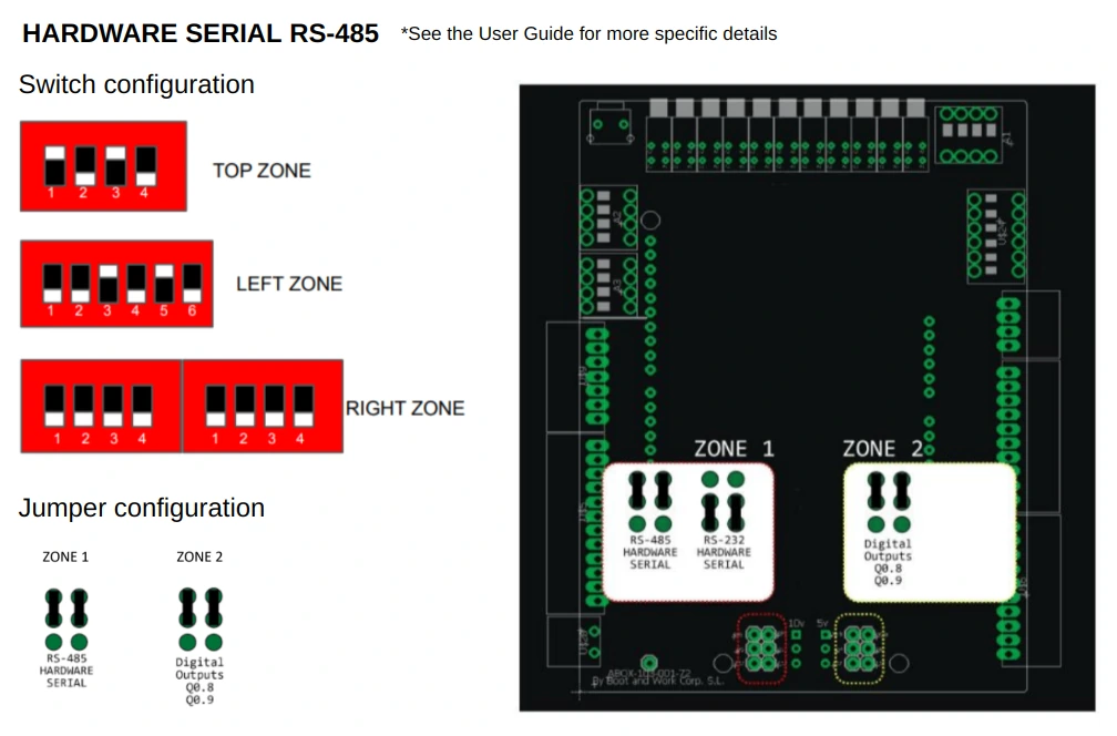 Switch and jumper settings for hardware serial RS-485 by zone, with the zones marked on the PLC board layout