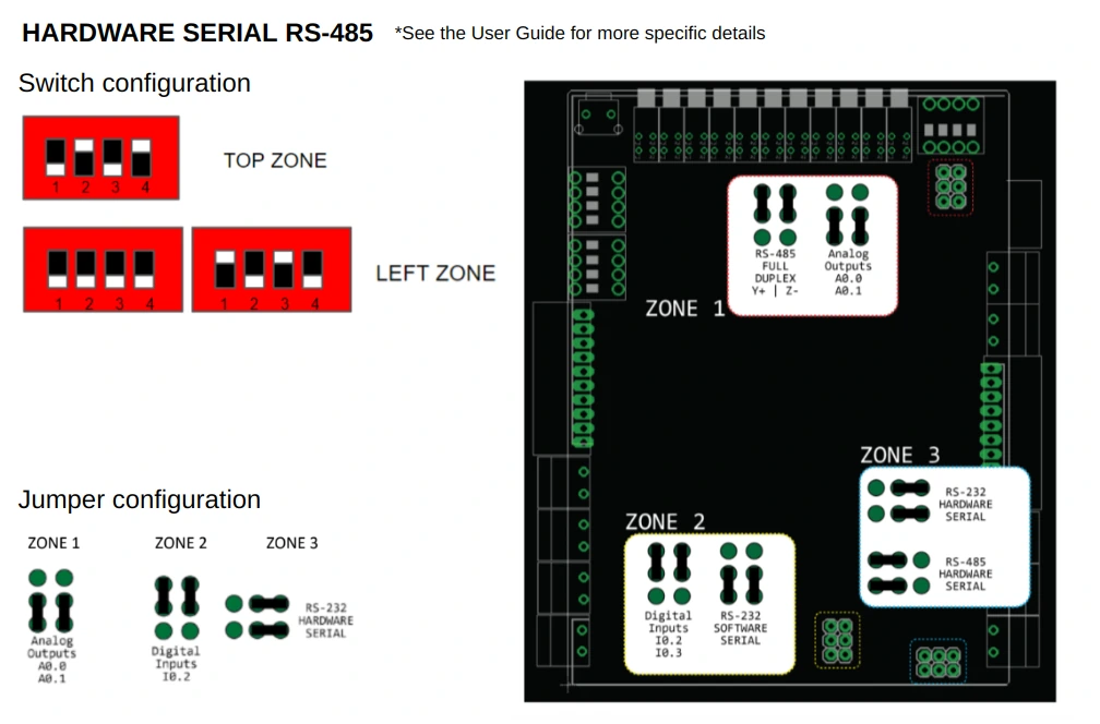 Switch and jumper settings for hardware serial RS-485 on a PLC board with analog outputs A0.0 and A0.1, by zone