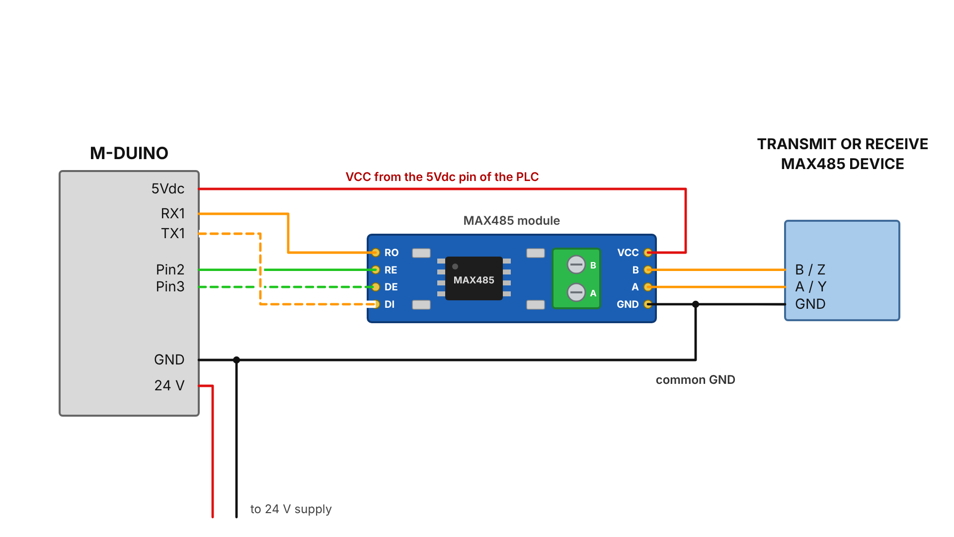 M-Duino wired to a MAX485 module for RS-485: RX1 to RO, TX1 to DI, pins 2 and 3 to RE and DE, 5 V and common GND
