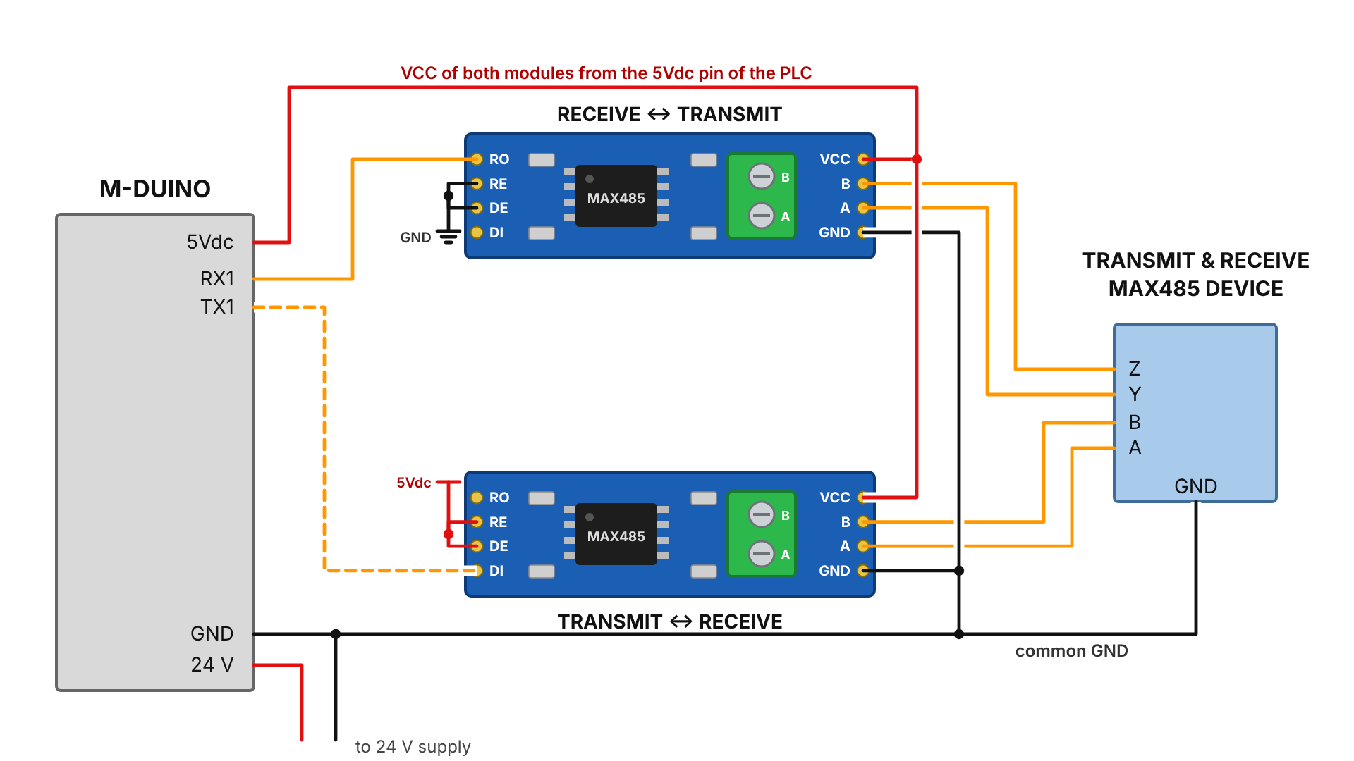M-Duino wired to two MAX485 modules for full duplex RS-485: one module receives on RX1, the other transmits on TX1, each with its own pair, 5 V and common GND