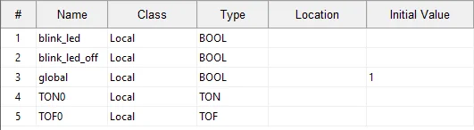Tabla de variables de OpenPLC con blink_led, blink_led_off y global declaradas como BOOL, global con valor inicial 1