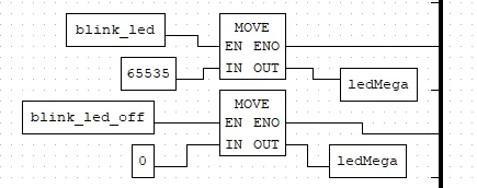 Dos bloques MOVE que escriben 65535 o 0 en la variable ledMega en %QW11