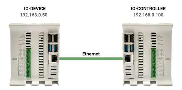 Dos Raspberry PLC conectados por Ethernet: IO-device PROFINET en 192.168.0.50 e IO-controller en 192.168.0.100