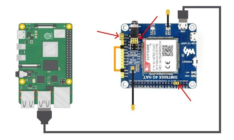 Raspberry Pi 4 connected with a USB cable to the USB port of the SIM7600X 4G HAT; red arrows mark the jumpers to check