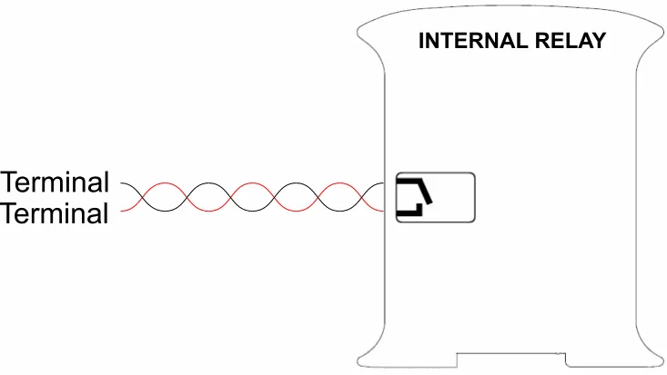 Dibujo de una salida de relé de un PLC: el contacto del relé, rotulado como internal relay en el dibujo, conectado entre dos bornes con un par de cables trenzados
