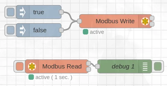 Flujo completo de Node-RED: nodos Inject true y false conectados a Modbus Write, y Modbus Read conectado a un nodo debug