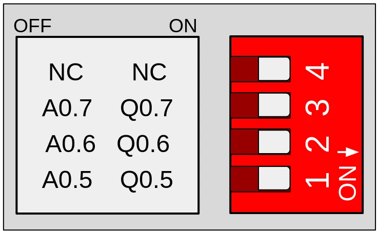 Interruptor de configuración de una salida del PLC: ON para modo digital, OFF para modo analógico