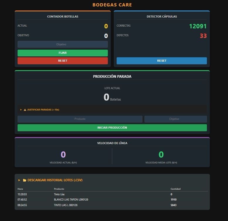 Care4.0 web interface showing bottle counters, defect detection and line speed