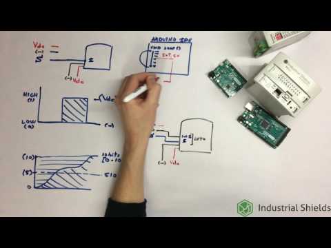 Chapter 2: Inputs