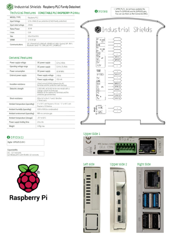 Familia Raspberry Pi PLC